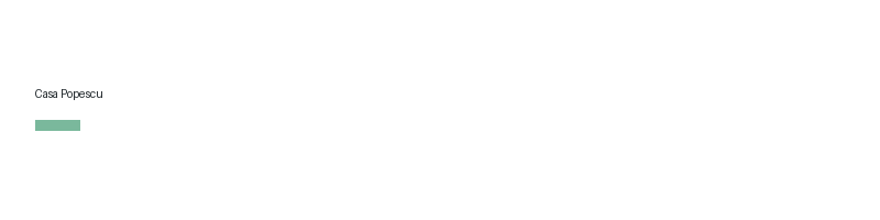 Casa Popescu logo